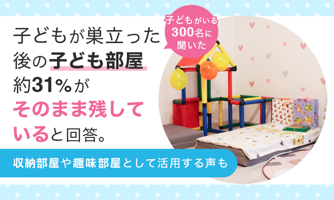 【子どもがいる300名に聞いた】子どもが巣立った後の子ども部屋、約31％が「そのまま残している」と回答。収納部屋や趣味部屋として活用する声も