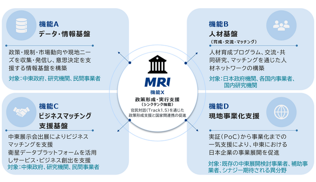 三菱総合研究所、宇宙戦略基金「衛星データ利用システム実装加速化事業」に採択