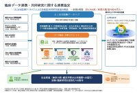 【横浜市立大学】横浜市立大学を幹事機関として県内6病院が「よこはま医療データハブ」を構築