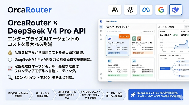 OrcaRouter、DeepSeek V4 Pro APIを75%割引価格で提供開始 ― エンタープライズAIエージェントワークフローのコスト最適化を加速