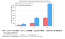 40代・50代・60代男性の心筋梗塞・脳卒中の年間発症率 40代・50代・60代男性の心筋梗塞・脳卒中の年間発症率