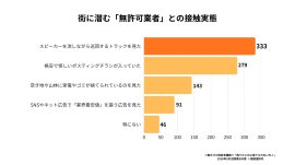 街に潜む「無許可業者」との高い接触実態 街に潜む「無許可業者」との高い接触実態