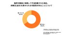 「知らない」では済まされない法的リスク 「知らない」では済まされない法的リスク