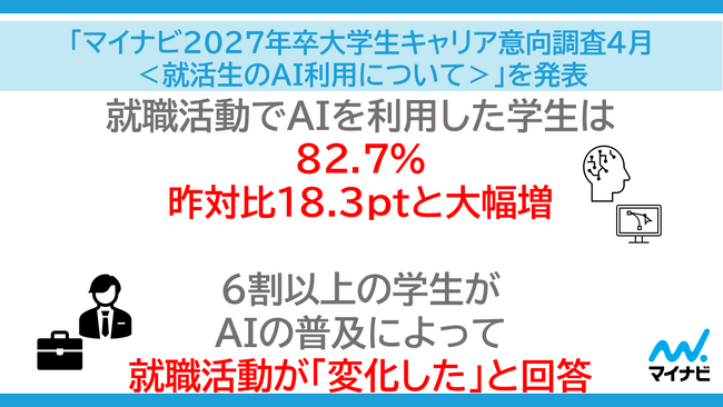 「マイナビ　2027年卒　大学生キャリア意向調査4月＜就活生のAI利用について＞」を発表