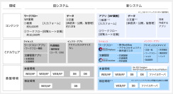 パナソニックグループ13万人が利用するワークフロー基盤を「intra-mart」で刷新　現場主体の内製化を支え、AI活用を見据えた業務基盤を構築