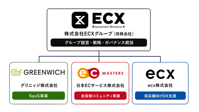 経営体制の変更のお知らせ