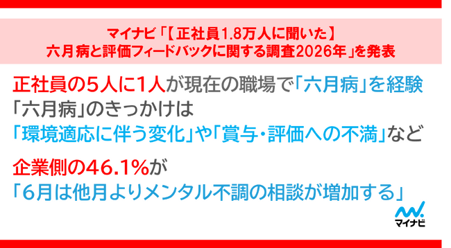マイナビ 「【正社員1.8万人に聞いた】六月病と評価フィードバックに関する調査2026年」を発表