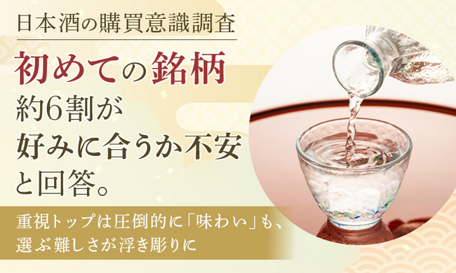 【日本酒の購買意識調査】初めての銘柄、約6割が「好みに合うか不安」と回答。重視トップは圧倒的に「味わい」も、選ぶ難しさが浮き彫りに