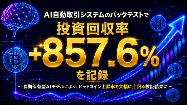KLab、AI自動取引システムのバックテストで投資回収率+857.6%を記録