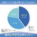 アンケート結果(1)