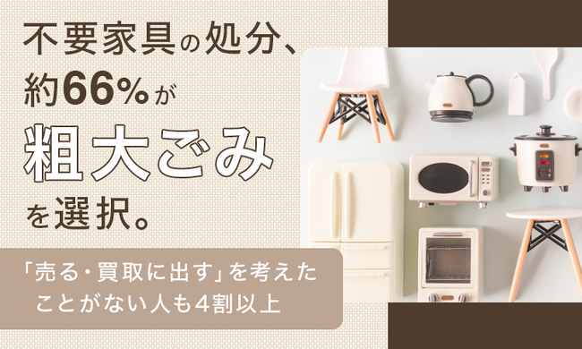 不要家具の処分、約66％が「粗大ごみ」を選択。「売る・買取に出す」を考えたことがない人も4割以上