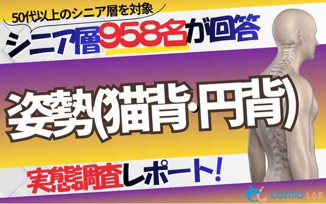 【シニアの意識調査】改善意欲は80.7% も、約3割は「何もしていない」 。コスモラボが958名のシニアを対象に姿勢（猫背・円背）の実態を大調査