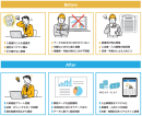 Info-Gear for CE Rental導入イメージ Info-Gear for CE Rental導入イメージ