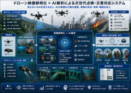 ドローン映像鮮明化×AI解析による次世代点検・災害対応システム