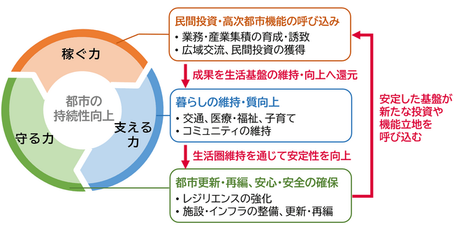 さいたま市の「次世代に向けた都市づくりのあり方検討等業務」を受託