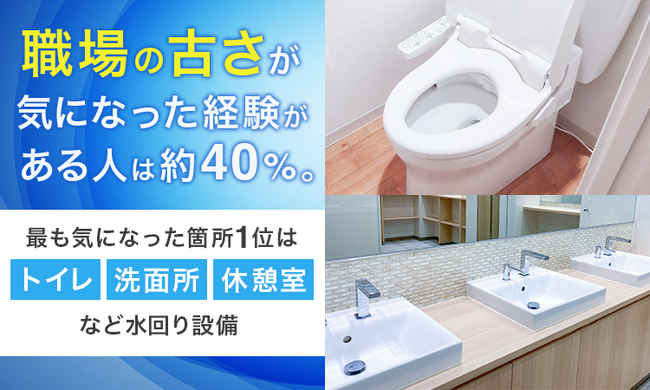 職場の「古さ」が気になった経験がある人は約40％。最も気になった箇所1位は「トイレ・洗面所・休憩室など水回り設備」