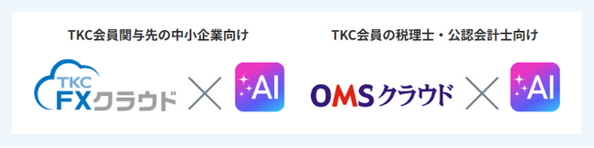 TKC　 AIエージェント「FXエージェント」「OMSエージェント」の提供を発表