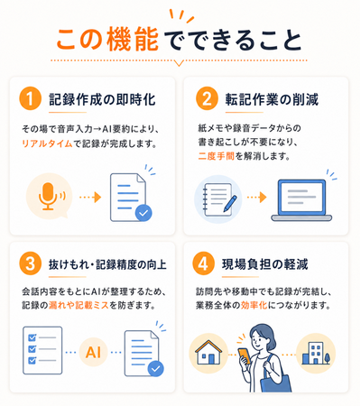 カナミックAISaaSの新機能をリリース！“居宅介護支援経過を考えながら入力する負担”を軽減～「AI音声入力による支援経過記録作成支援」機能リリース！