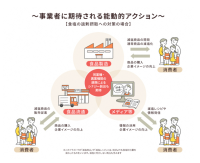 厚生労働省主体で推進する「健康的で持続可能な食環境戦略イニシアチブ」令和8年度参画事業者第1回募集を5月28日に開始