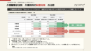 図1：介護離職状況別 介護目的の制度利用の比較(白書p.15より)