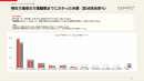 図2：介護離職までにかかった年数(2020年vs2025年比較／白書p.37より)