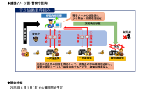 特殊詐欺の被害金追跡等を目的とした「官民協働型枠組み」の運用開始について