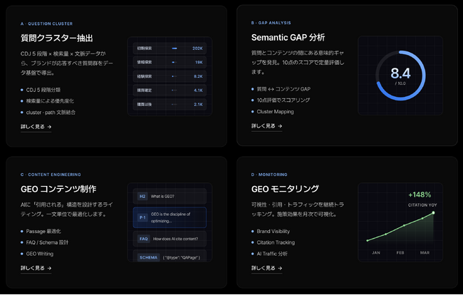 AI検索時代を勝ち抜く、特許ベースのGEO・LLMO対策「Ascent GEO」開始