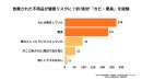放置された不用品が健康リスクに?約7割が『カビ・悪臭』を経験 放置された不用品が健康リスクに?約7割が『カビ・悪臭』を経験