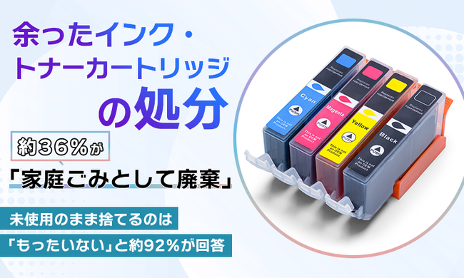 余ったインク・トナーカートリッジの処分、約36％が「家庭ごみとして廃棄」。未使用のまま捨てるのは「もったいない」と約92％が回答