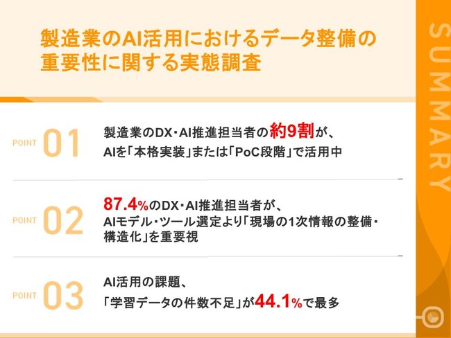 【製造業×AI活用の壁】 4割以上が、AI活用を進める上で「学習データの件数不足」を最大の課題と回答　投資すべきは「AIモデル導入」より「データ収集基盤の整備」が約半数で首位に