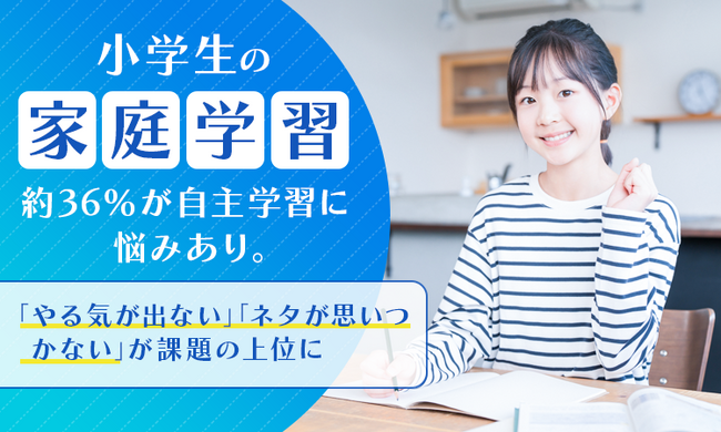 小学生の家庭学習、約36％が自主学習に悩みあり。「やる気が出ない」「ネタが思いつかない」が課題の上位に
