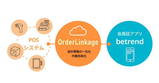 ビートレンド、東芝テックの飲食店向けソリューション『OrderLinkage』を『betrend connect』に追加