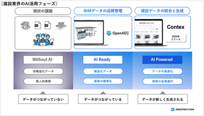 ちゅうぎんインフィニティファンド２号による「ONESTRUCTION株式会社」に対する追加投資を実行