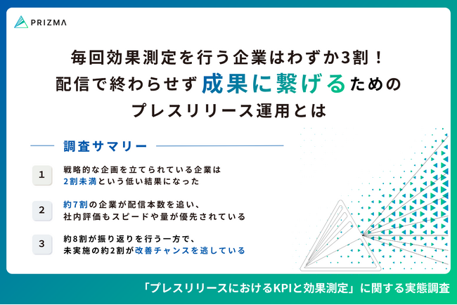 「配信して終わり…」プレスリリースの約7割が“配信本数”で評価される実態！広報・マーケターに必要なのは『成果が見える運用』だった？