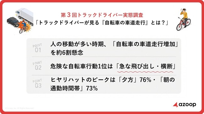 第３回トラックドライバー実態調査「トラックドライバーが見る『自転車の車道走行』とは？」【自転車の「交通反則通告制度（青切符）」導入から1ヶ月経過】