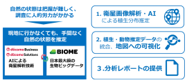 <自然資本モニタリングソリューションの概要>