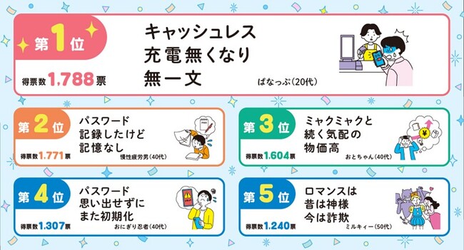 2025年『サラっと一句!わたしの川柳コンクール』ベスト10発表!