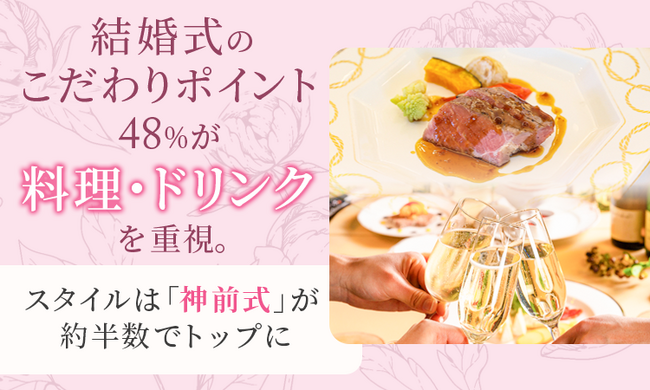 結婚式のこだわりポイント、48％が「料理・ドリンク」を重視。スタイルは「神前式」が約半数でトップに