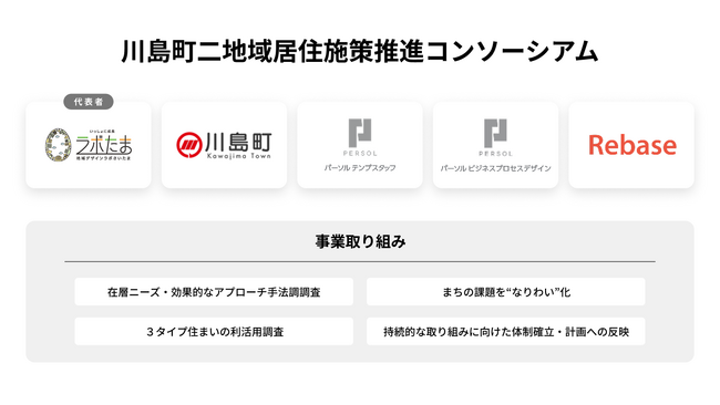 Rebase、国土交通省「二地域居住先導的プロジェクト実装事業」採択の「川島町二地域居住施策推進コンソーシアム」に参画