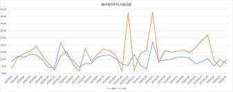 熱中症患者実態を医療ビッグデータで明らかに　MDVとニッセイプラス少短、共同調査を実施