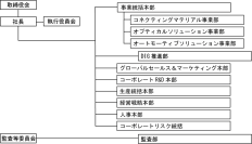 【デクセリアルズ】執行役員および本部長、事業部長人事のお知らせ