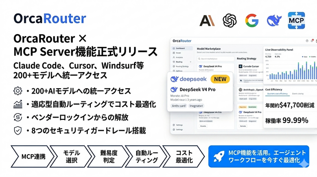 OrcaRouter、MCP Server機能を正式リリース ― Claude Code、Cursor、Windsurf等200+AIモデルへの統一アクセスを実現