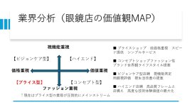 眼鏡店カテゴライズMAP 眼鏡店カテゴライズMAP