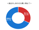 直近の<しあわせな買い物>は? 直近の<しあわせな買い物>は?