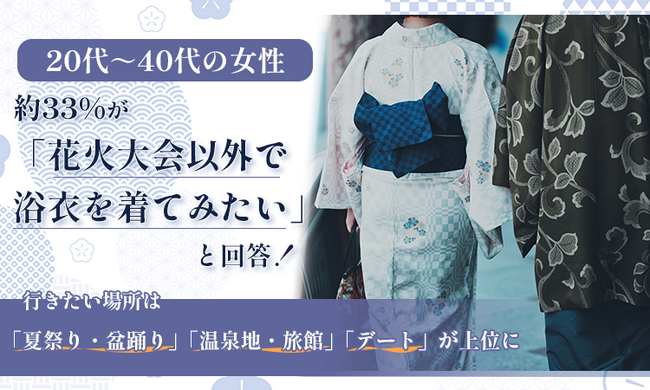 【20代～40代の女性】約33％が「花火大会以外で浴衣を着てみたい」と回答！行きたい場所は「夏祭り・盆踊り」「温泉地・旅館」「デート」が上位に