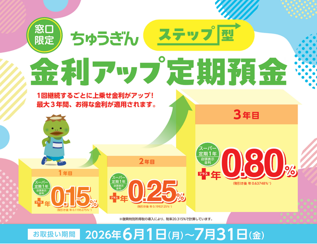 「【窓口限定】ちゅうぎんステップ型 金利アップ定期預金キャンペーン」「【ちゅうぎんアプリ限定】夏のボーナス定期預金キャンペーン」の実施