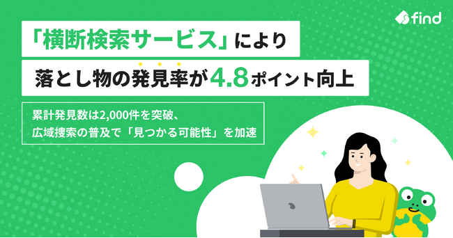 【落とし物クラウドfind】「横断検索サービス」により落とし物の発見率が4.8ポイント向上