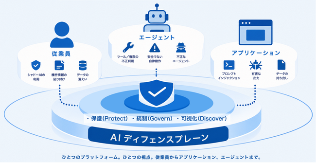 Check Pointの新AIセキュリティ製品群の取り扱いを開始