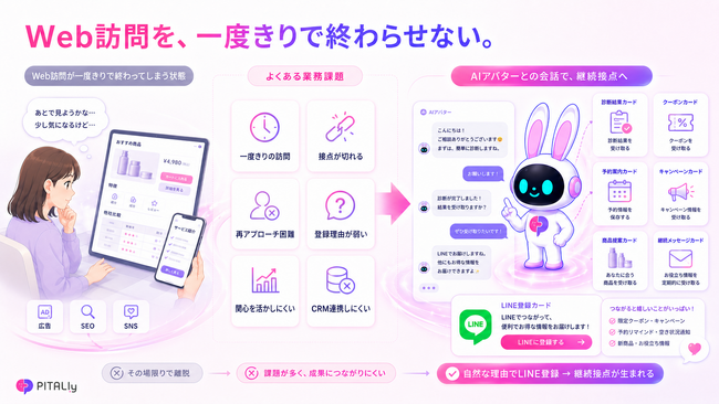 一度きりのWeb訪問を、LINEで続く顧客接点へ。PITALIyが「LINE登録機能」を提供開始