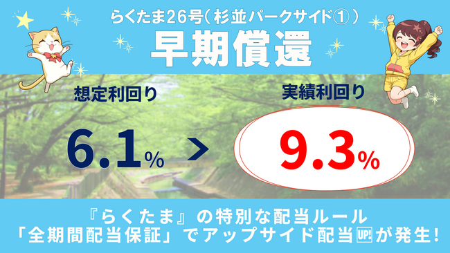 【速報！らくたま26号は早期償還】『らくたま』の特別配当ルール「全期間配当保証」適用によるアップサイド配当で、実績利回りは9.3%